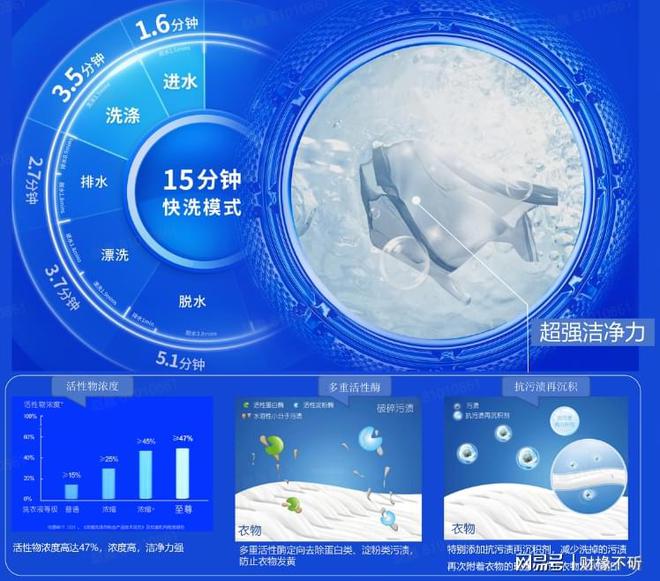 浓缩+」洗衣液市场销量率持续领先爱游戏app最新登录入口蓝月亮「